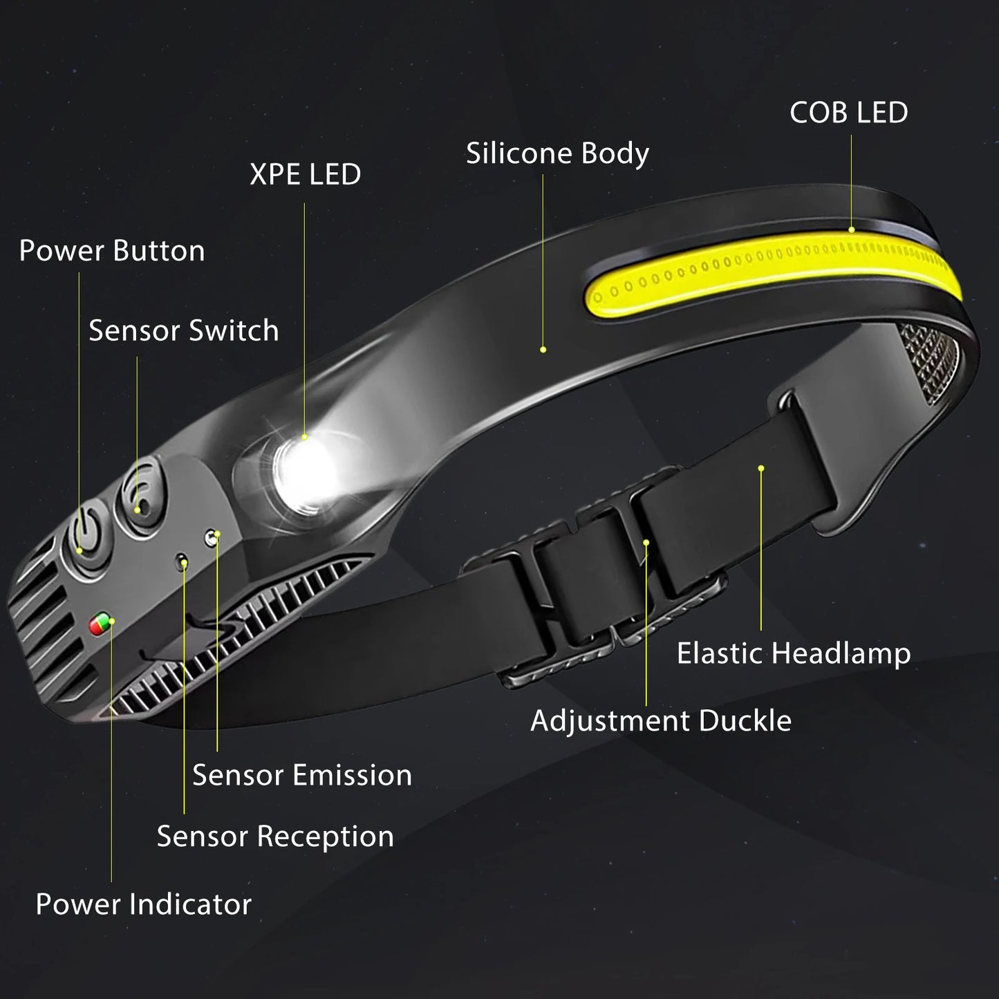 LED Headlamp Sensor Headlight USB Rechargeable Camping Search Light Head Flashlight With Built-in Battery Outdoor Work Light